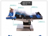 凝膠體位墊的俯臥位方案有哪些墊子組成？